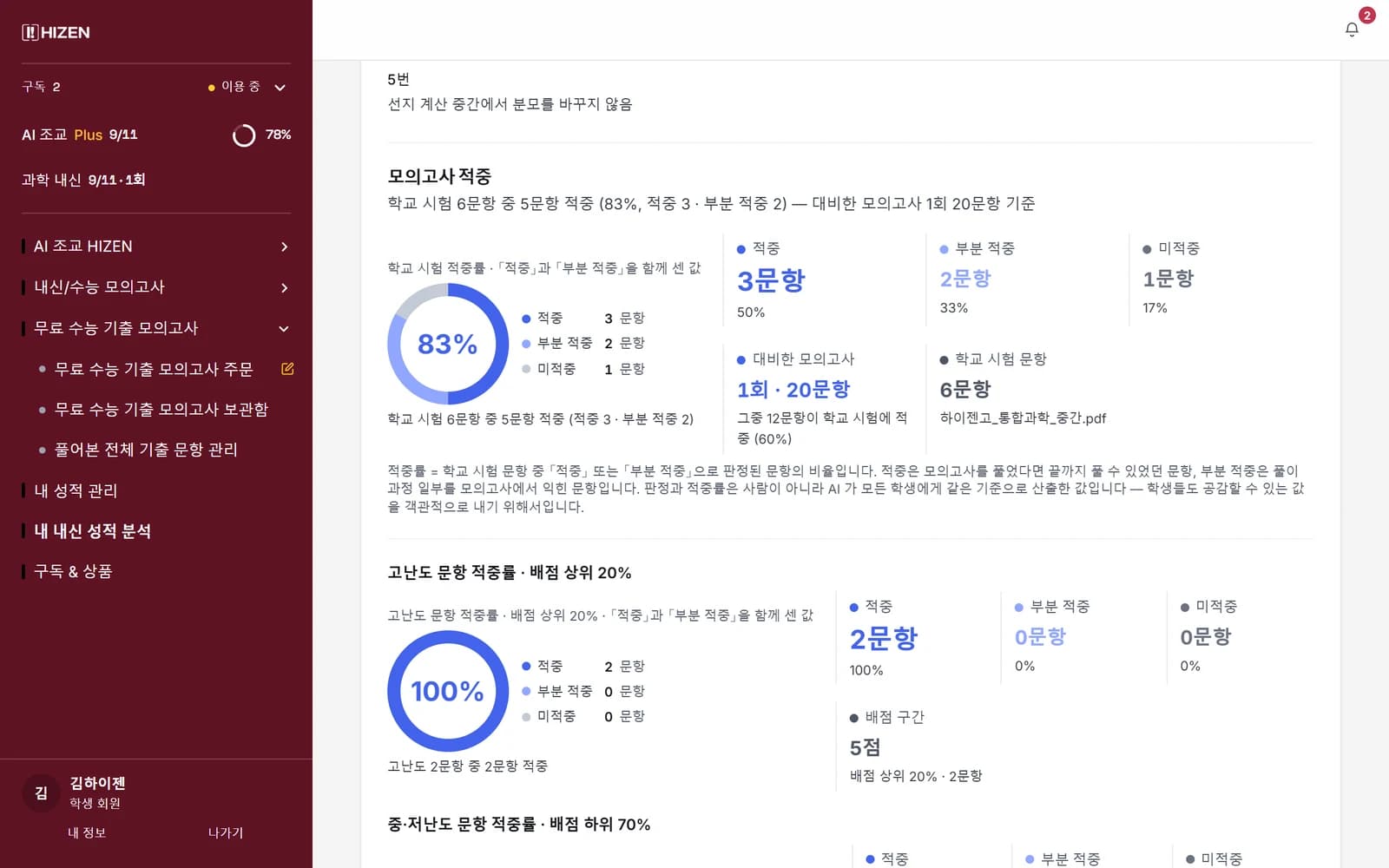 모의고사 적중 분석 결과 화면 — 학교 시험 적중률과 적중·부분 적중·미적중 문항 수